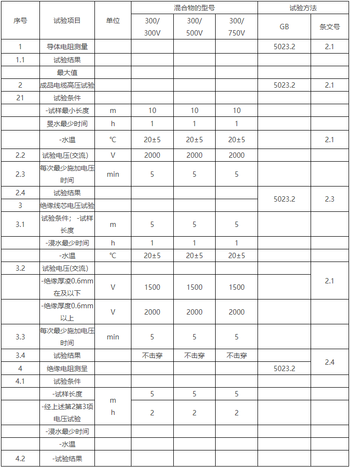 BV線/450/750V及以下聚氯乙烯絕緣電線(圖10)